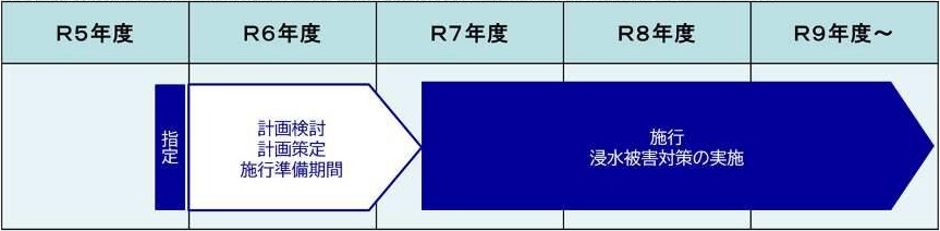 ロードマップ