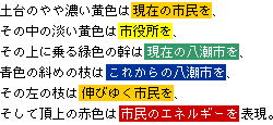 八潮ツリーの説明